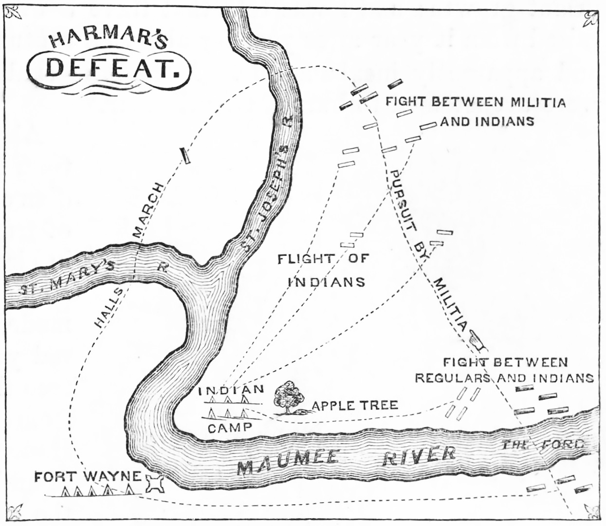 Harmar Campaign begins